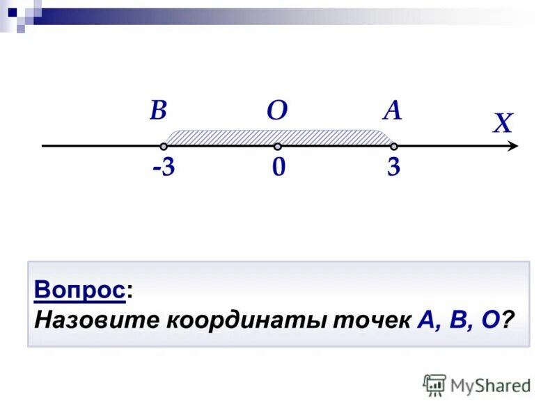 Какую прямую называют координатой. Что называют координатами точки.