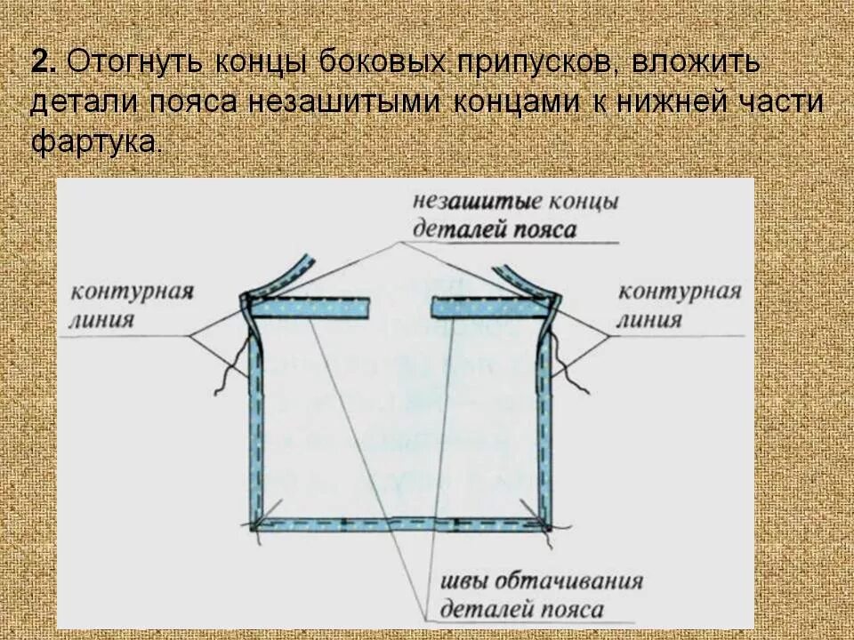 Обработка Нижнего среза фартука. Обработка боковых и Нижнего среза фартука. Обработка Нижнего среза нижней части фартука. Верхний срез фартука. Обработка среза фартука