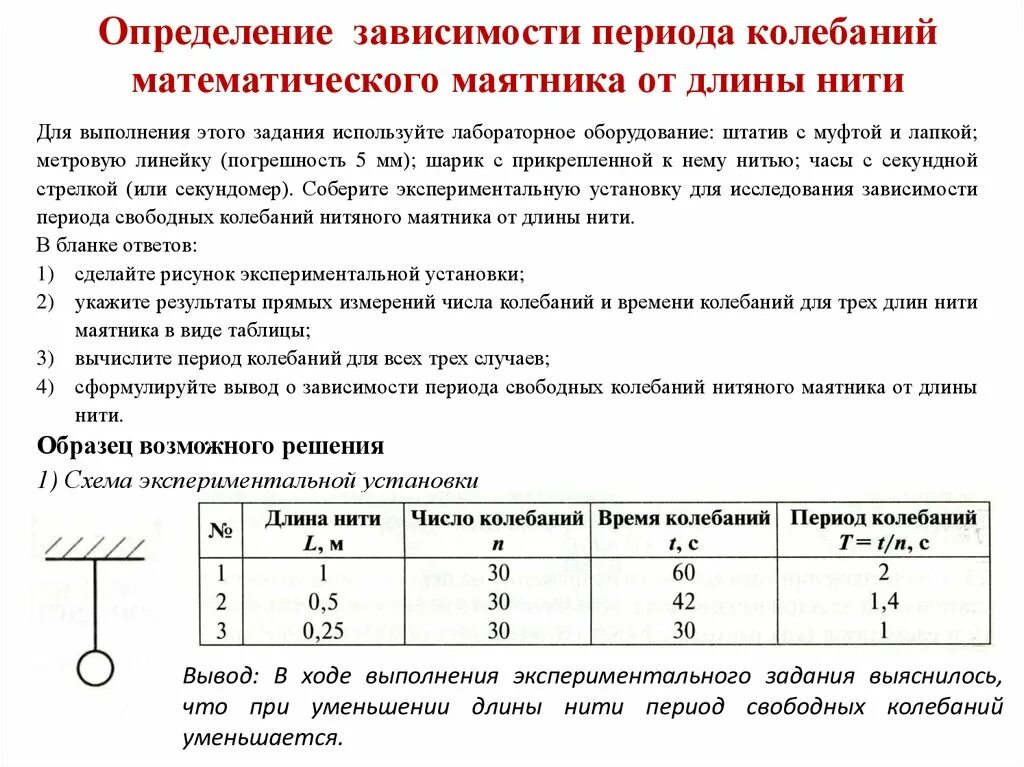 Как зависит период колебаний маятника от длины