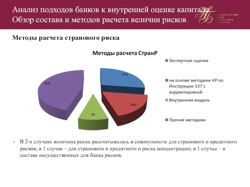 Методы оценки банковского капитала. Методы оценки капитала коммерческого банка. Капитал банка анализ. Методы оценки собственного капитала банка. Методика оценки банков