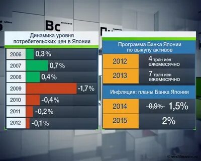 Инфляция в японии
