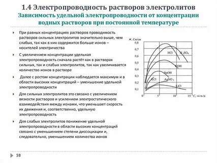 Электрическая проводимость растворов электролитов