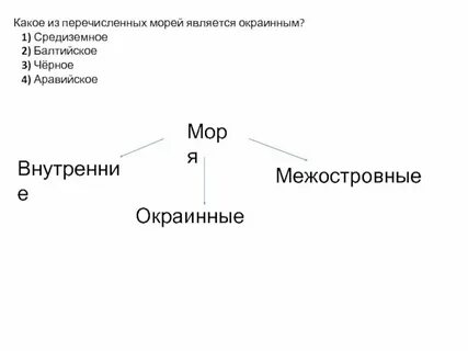 Окраинное море средиземное балтийское черное аравийское