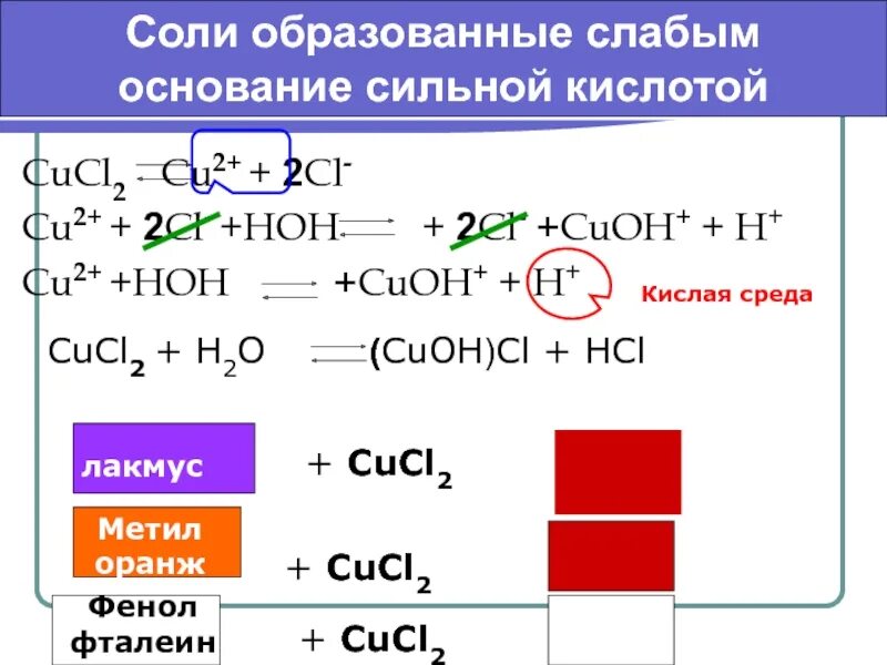 Cucl hcl. Cucl2 cu. Cucl2 уравнение. Cu cl2 cucl2. Cu+ cucl2.