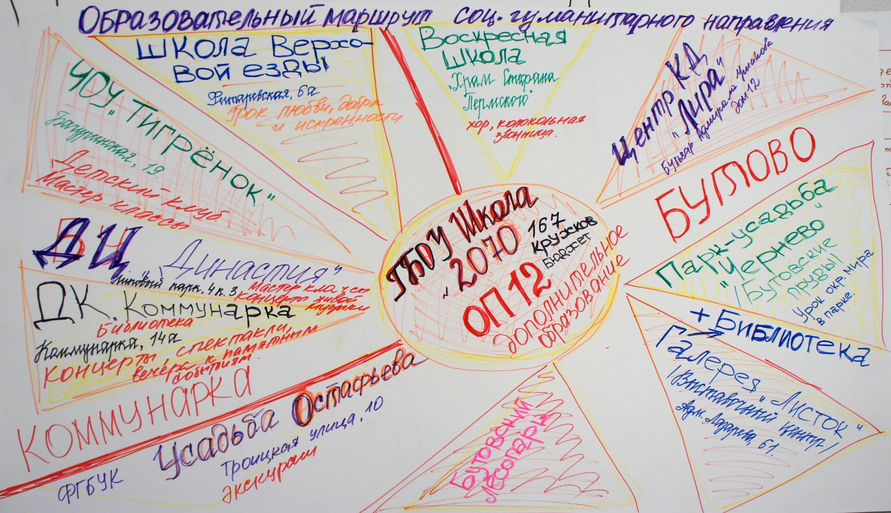 Мероприятия на тему будущего