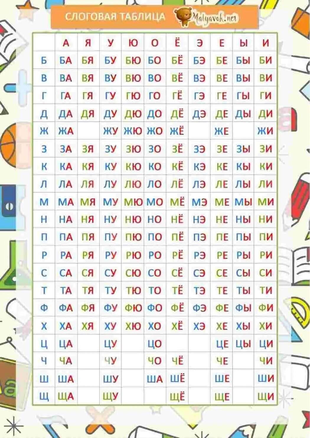 Таблица слогов для чтения Жукова. Таблица слогов для чтения Жукова для дошкольников. Слоговая таблица чтения для детей 1 класса для чтения. Таблица слогов для чтения 1 класс.