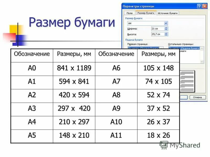 Какие есть размеры листов бумаги. Таблица форматов бумаги (размеры в мм). форматы листов а0 а1 а2 а3 а4 а5 а6. формат бумаги а0 в сантиметрах. размер листа а5.