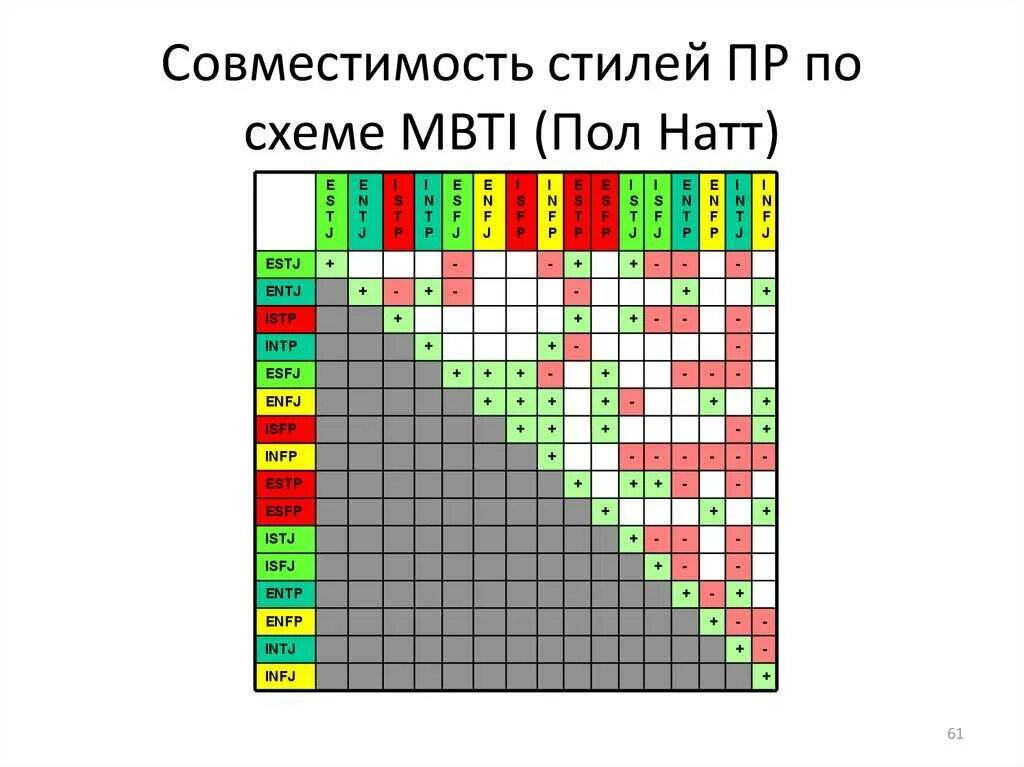 Совмещают ли. Совмещают ли