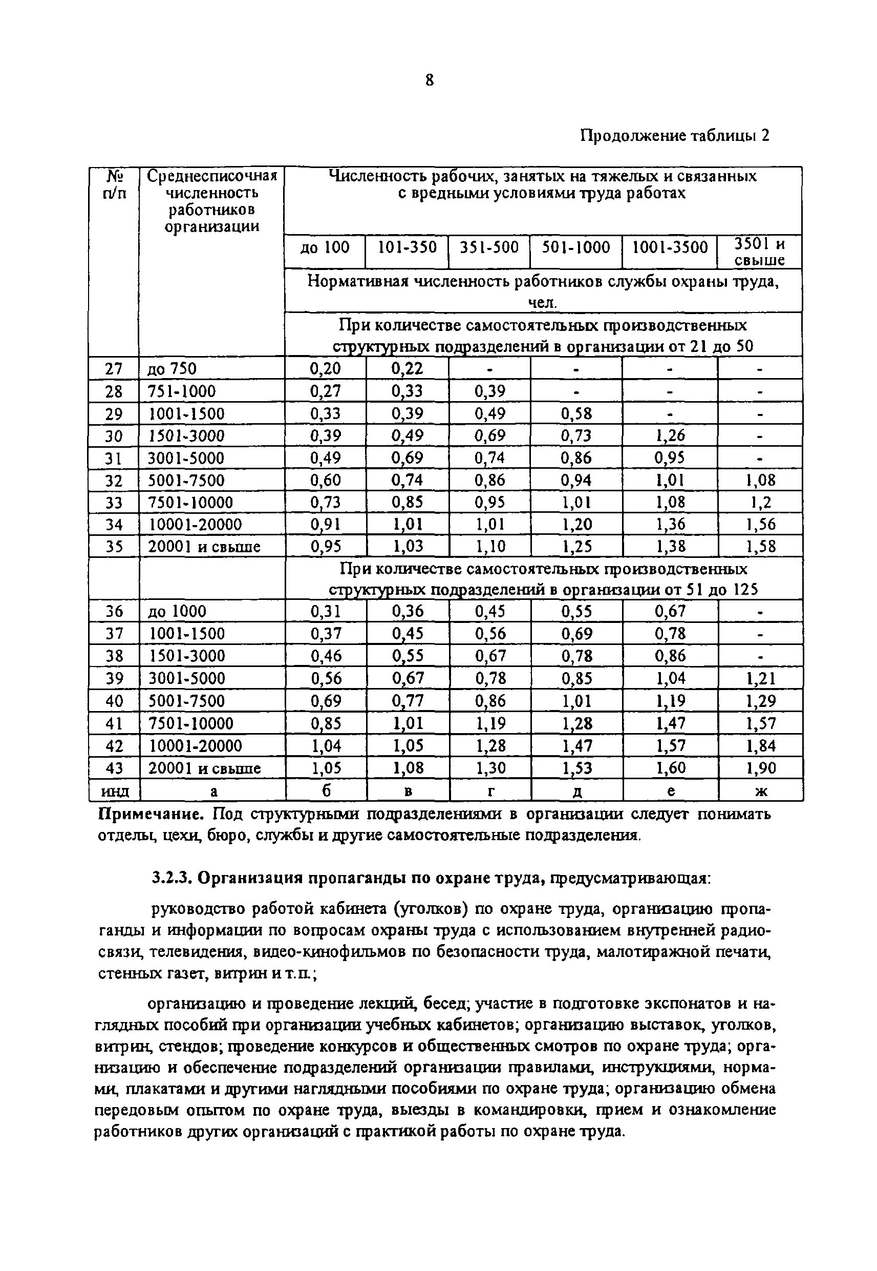 Норматив численность работников организации. Норматив численности работников. Норматив по охране труда численности работников. Численность службы охраны труда. Нормативы численности специалистов на предприятии.