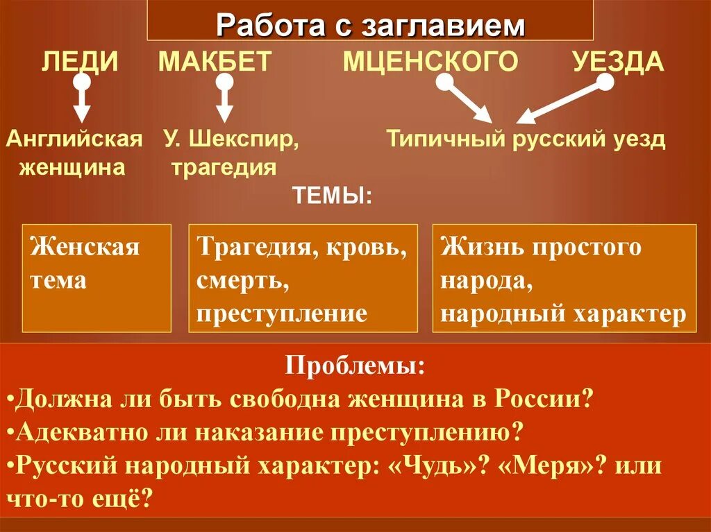 Лесков леди макбет краткое содержание. Леди макбет мценского уезда. леди макбет мценского уезда анализ. леди макбет мценского уезда персонажи. проблематика произведения леди макбет мценского уезда.