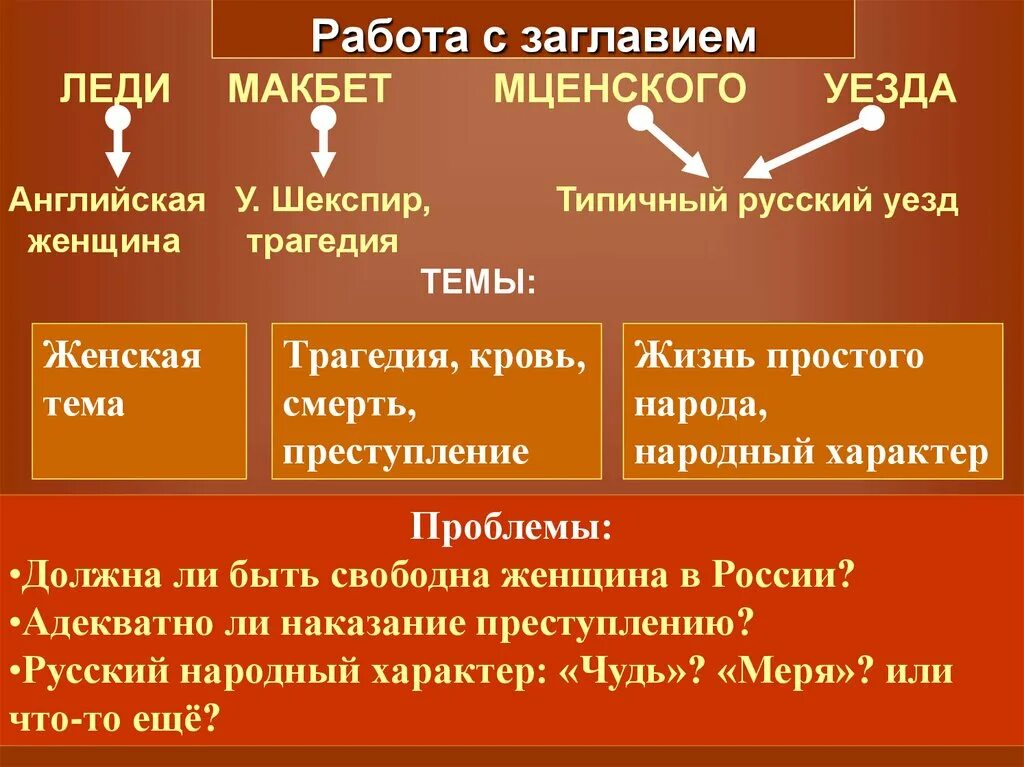 Леди Макбет Мценского уезда герои. Леди Макбет Мценского уезда проблемы. Темы леди Макбет Мценского уезда. Леди Марбет Аренского уезда.