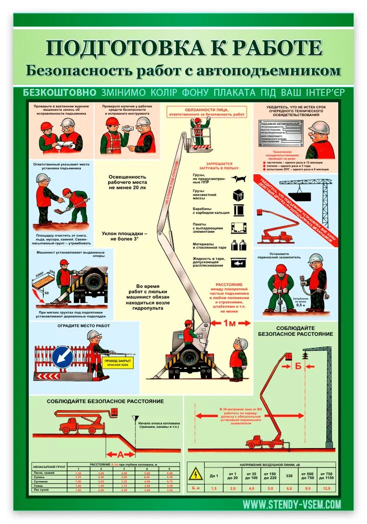 Охрана труда рабочий люльки. Приборы безопасности люльки подъемника. Безопасность работ с автоподъемником плакаты. Рабочий люльки плакаты. Безопасность работ с люльки.