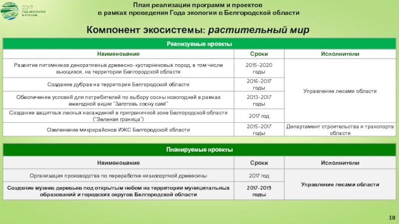 Техногенные факторы опасности (Белгородская область)