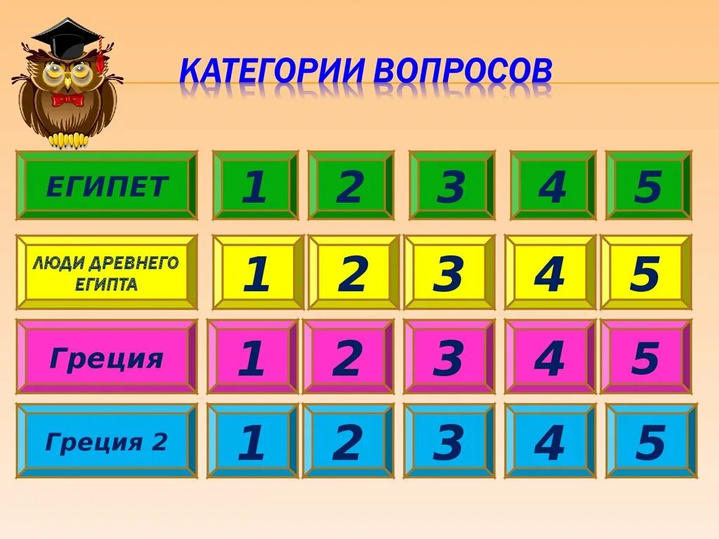 Категории вопросов. Викторина по категориям. Категории для викторины. Категории в викторине.