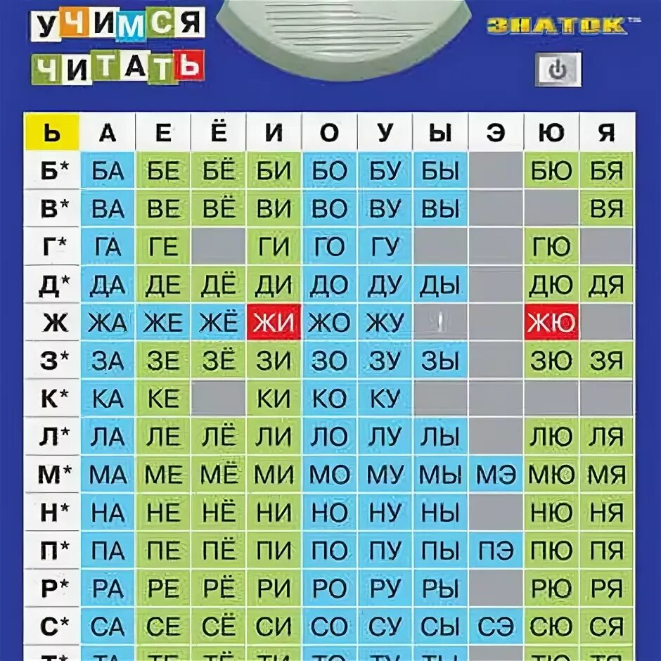 Солнце какие слоги. Мягкие слоги. таблица слогов. слоги мягкие и твердые. мягкие слоги и твердые слоги.