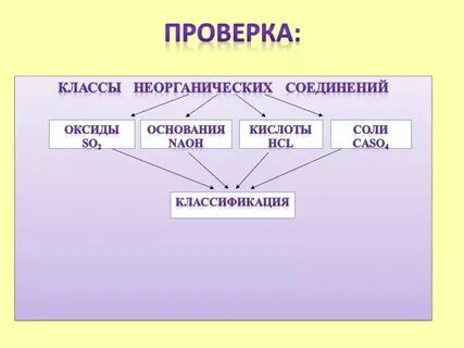 В данный класс в связи