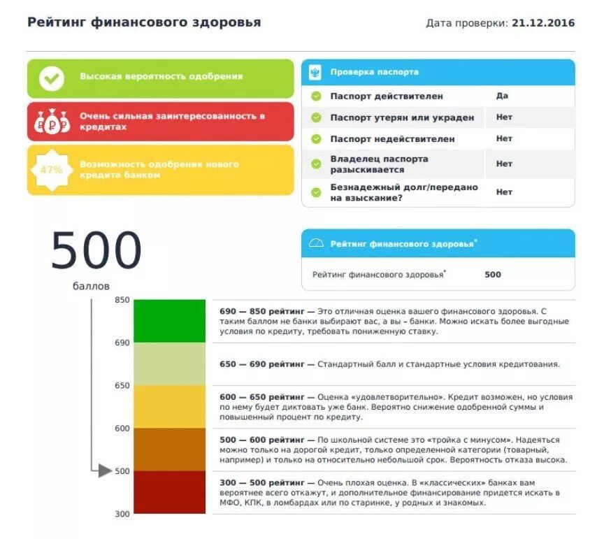 Рейтинг кредитов. Кредитный рейтинг образец. Кредитный рейтинг 500. Рейтинг бюро кредитных историй. Узнать кредитный рейтинг без регистрации