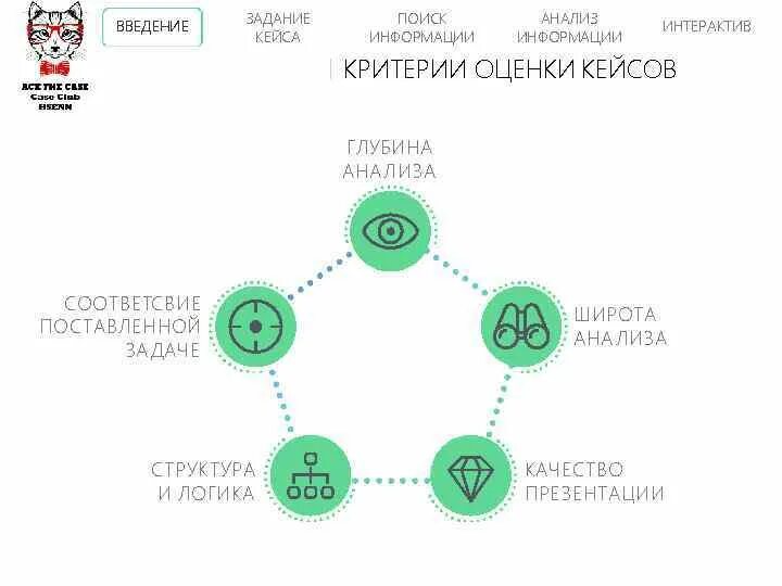 Кейсы анализа информации. Критерии оценивания кейс заданий. оценка кейсов. критерий оценки глубина анализа кейс. структура и логика широта.