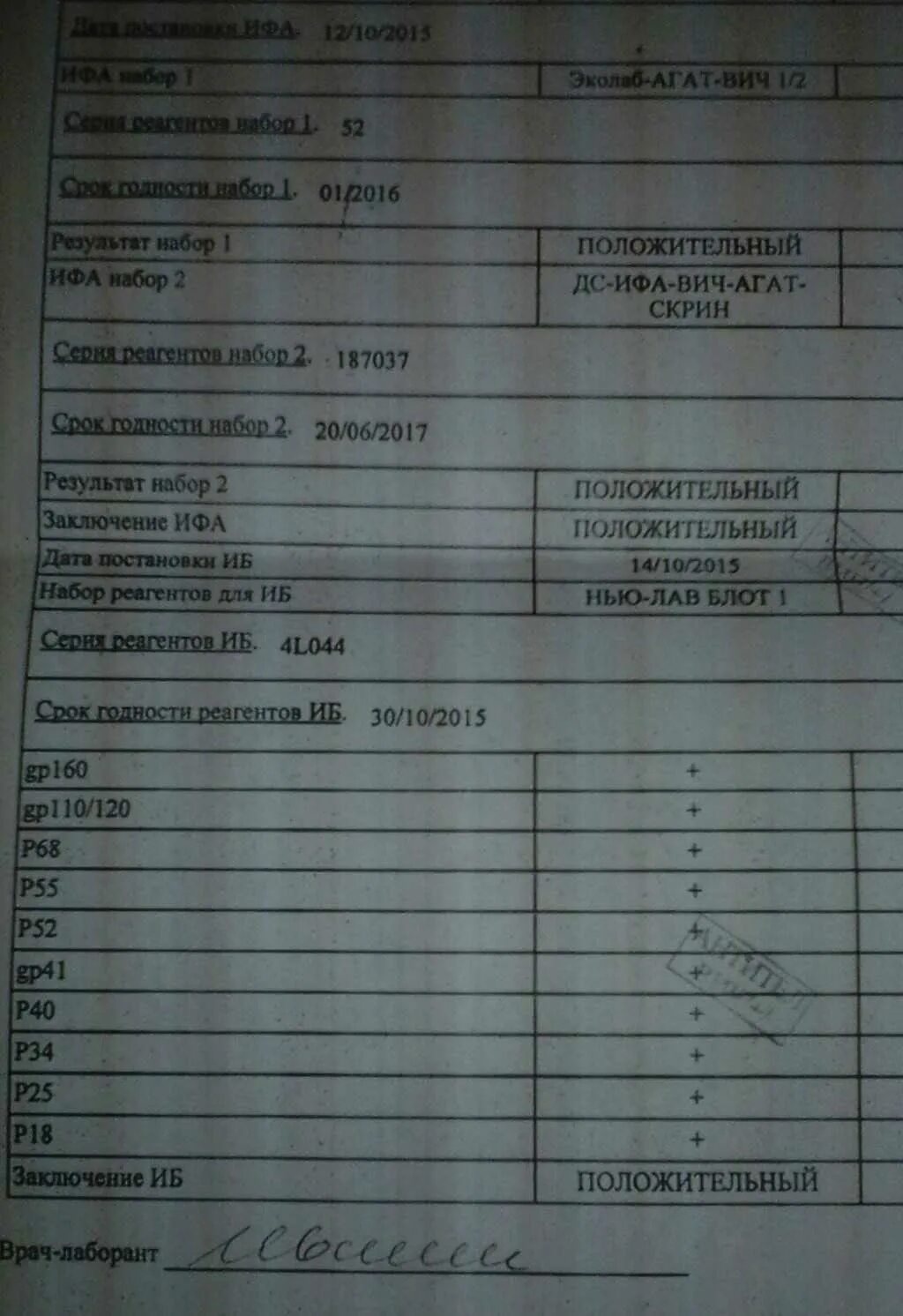 Анализ на вич платно. Анализ на ВИЧ. Положительный анализ на ВИЧ. Результат анализа на ВИЧ. Расшифровка анализа на ВИЧ.