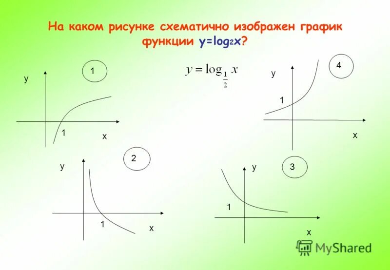 3у х 1 0. График схематично. Схематический график функции. График функции у 1/х. Изобразите схематически график.