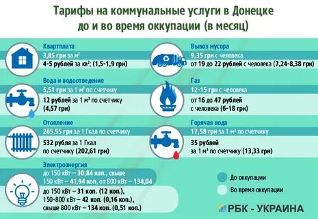 Сайт жкх днр