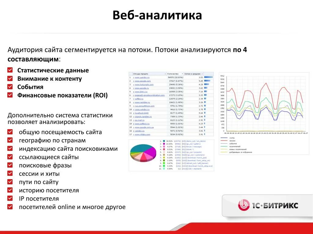 Сайты статистической информации. Параметры веб аналитики. Аналитика сайта. Web-Аналитика. Аналитика веб-сайтов.