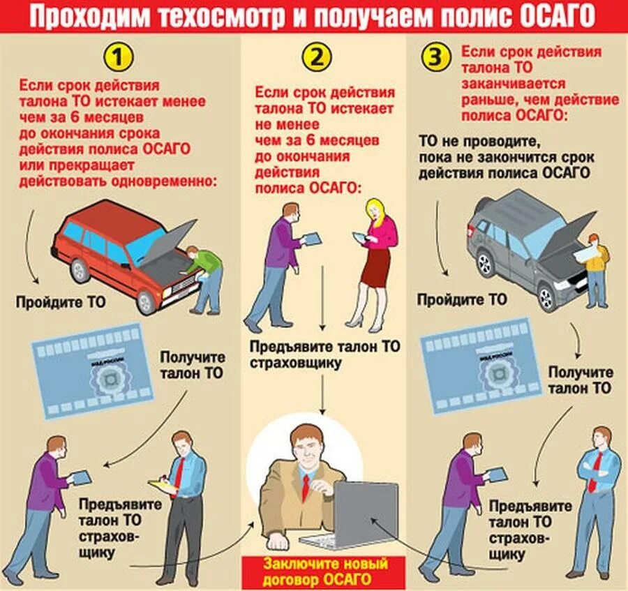 Что нужно для техосмотра. Что нужно для технического осмотра автомобиля. Как пройти техосмотр. Что нужно для прохождения техосмотра автомобиля. Нужно ли проходить осаго