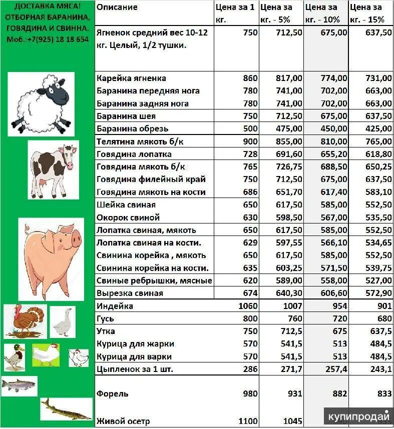 сколько грамм в мясе. как выбрать мясо. сколько надо кг мяса. сколько надо съедать в день. сколько надо кг мяса.