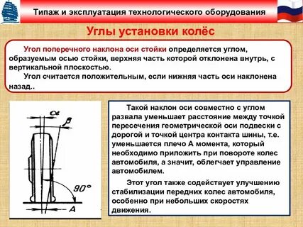 Угол установки