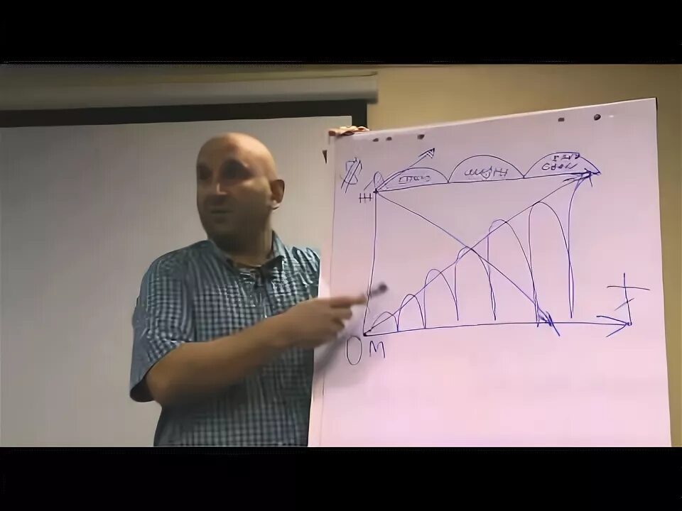 Этапы отношений Сатья дас. Сатья дас этапы построения отношений с мужчиной. Этапы построения счастливых отношений Сатья дас. Сатья дас Однозадачность мужчин. Сатья дас этапы построения