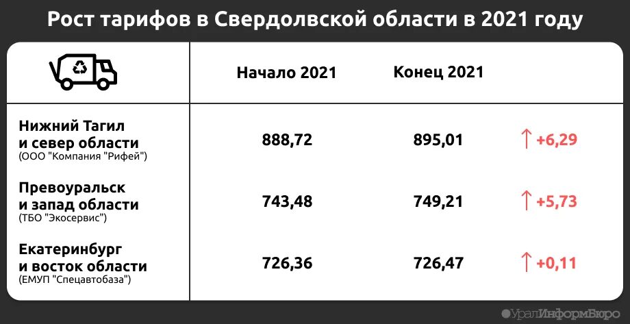 Тариф по мусору в 2021 году.