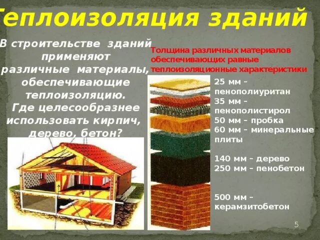 Материалы для утепления зданий. Теплоизоляционные строительные материалы. теплоизоляционные материалы в строительстве. теплоизоляционные материалы по структуре. структура теплоизоляционных материалов.