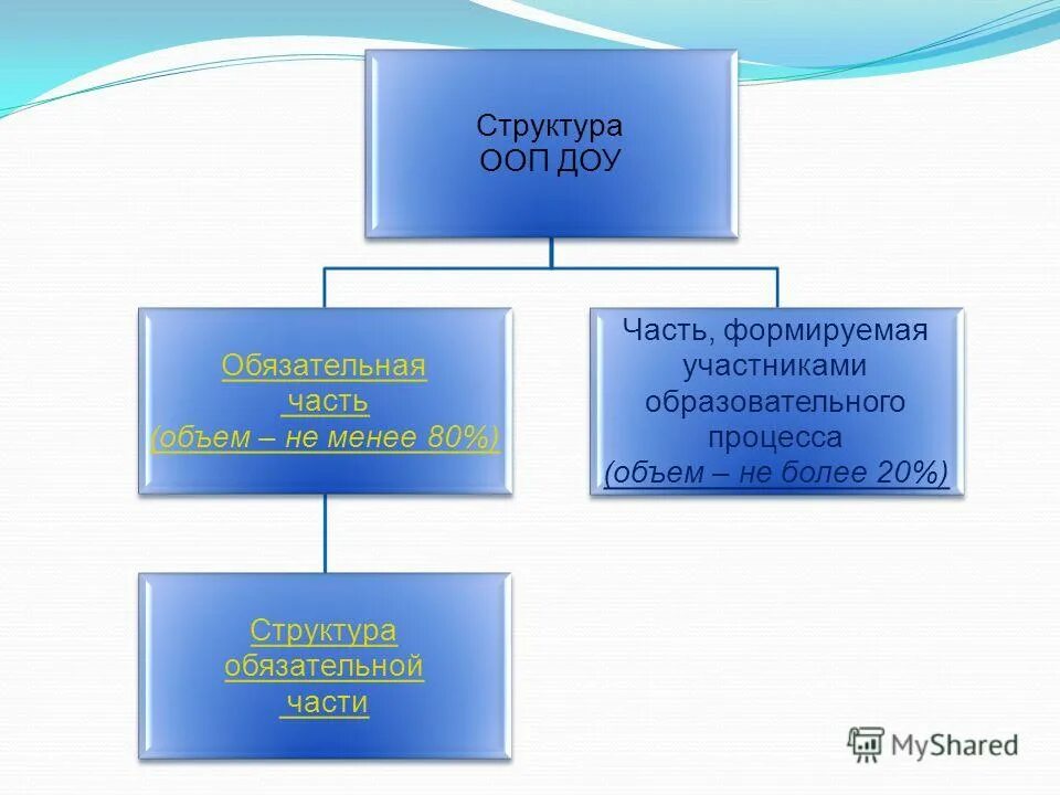 органы внутренних дел структура. пооп до. структура организации освобождения палестины. 2. структура программы ооп.