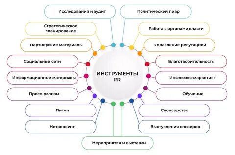 Цели pr специалиста