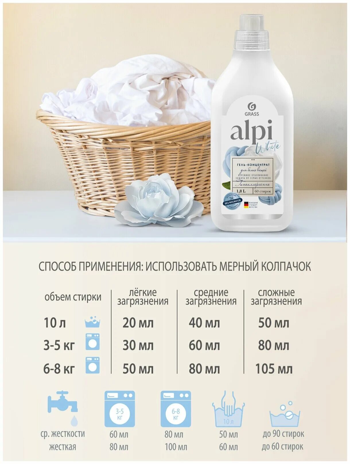 Grass для стирки белья. Концентрированное жидкое средство для стирки "Alpi White Gel" (флакон 1,8л). Грасс Альпи средство для стирки. Alpi grass гель для стирки. Гель для стирки белого белья grass Alpi 1,8л.