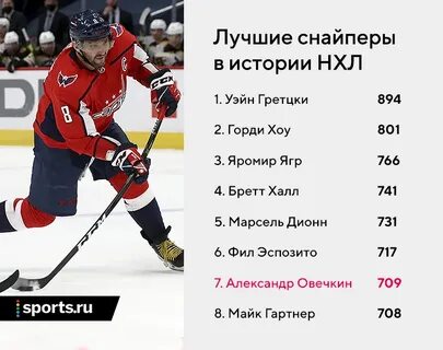 Сколько забросил овечкин