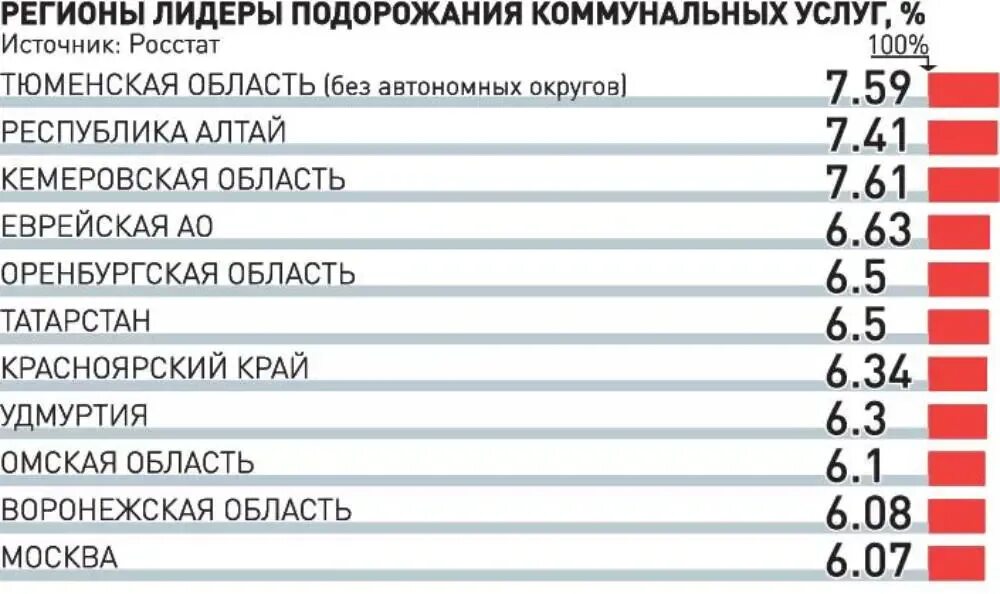 Тарифы на электроэнергию на 2024 г. Подорожание коммунальных услуг. Тарифы ЖКХ. Тарифы на коммунальные услуги в Москве. Тарифы ЖКХ по регионам.