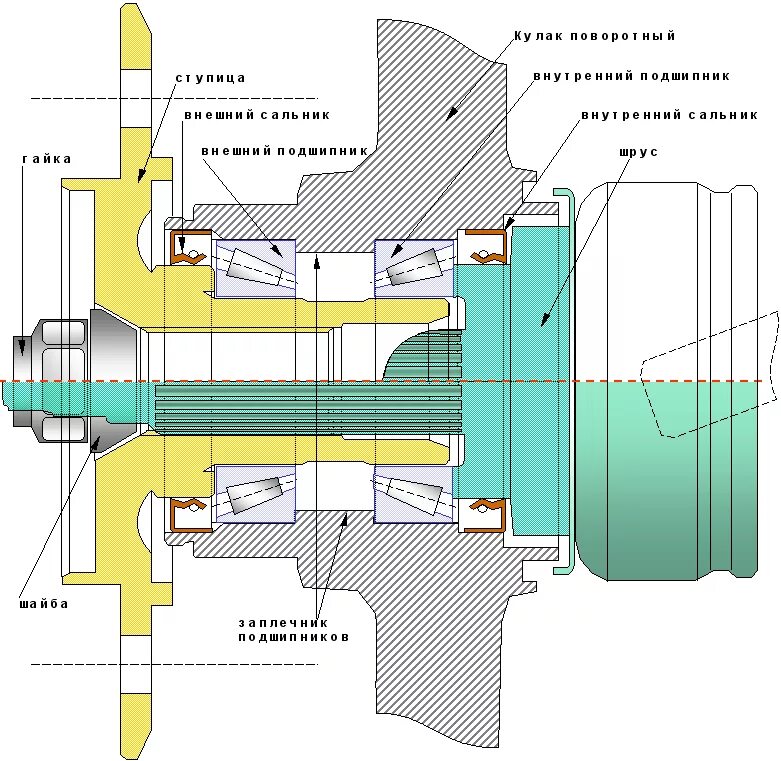 Ступичный подшипник ВАЗ 2121 чертеж. Схема передней ступицы Нива Шевроле. Ступица Нива 21213 схема. Схема ступицы Нива 2121. Ступица схема сборки