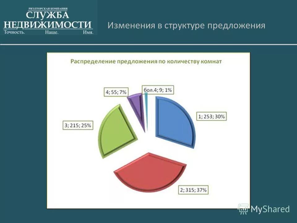 Государственная служба недвижимости