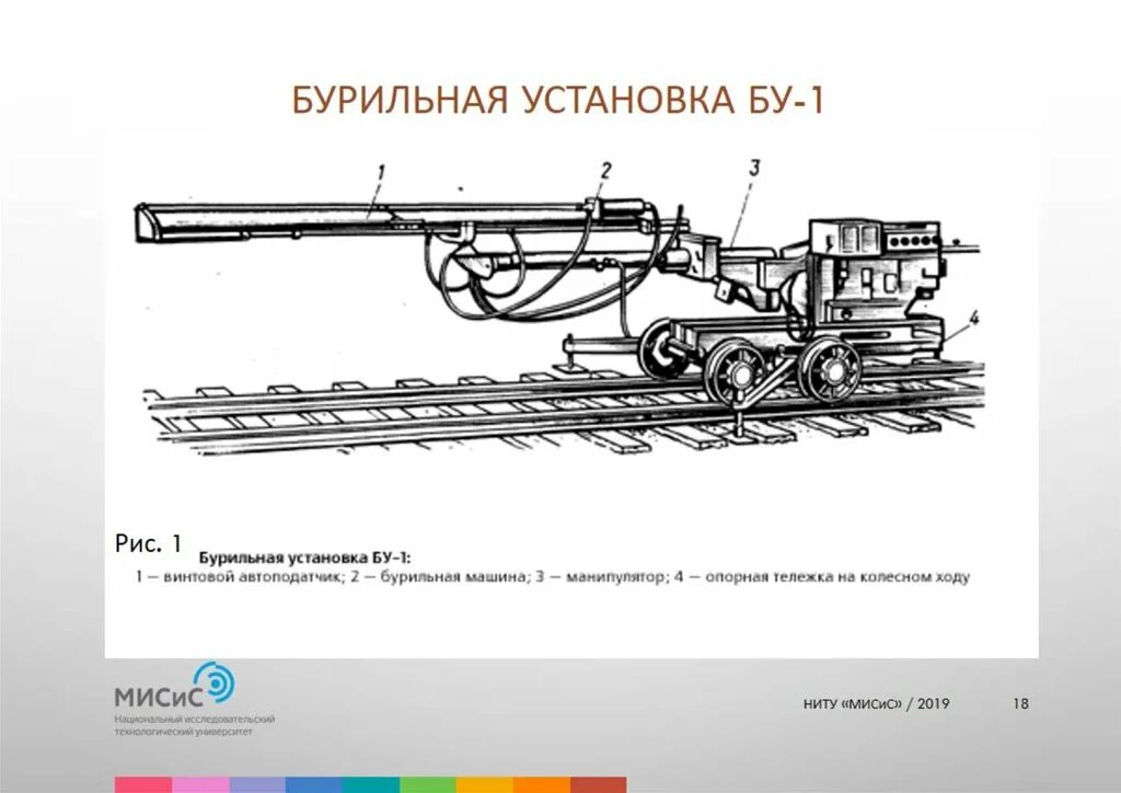 Буровая машина для бурения шпуров на рельсовом ходу. Шахтная бурильная установка СБУ-2м. Буровая машина Сбкн-2м. Буровая машина УБШ для бурения шпуров на рельсовом ходу. Буровая сбу