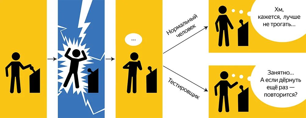 QA тестировщик мемы. Шутки про тестировщиков. Тестировщики и разработчики Мем. Мем про разработчиков и тестировщиков.