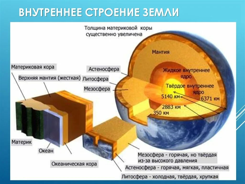 Земля имеет структуру. Структурная схема строения земли. подробная схема внутреннего строения земли. структуры внутри земли. внутреннее строение планеты земля схема.