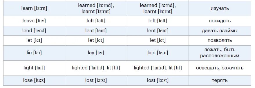 Learn 3 формы глагола в английском. Learned 3 формы глагола. Три формы глагола learn. Tear 3 формы глагола в английском.