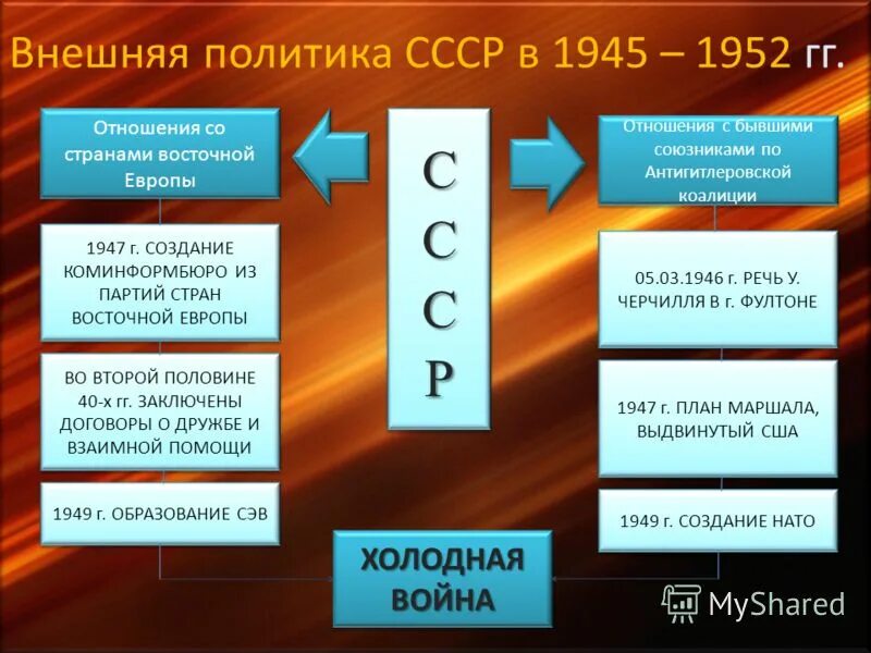 Создание коминформбюро