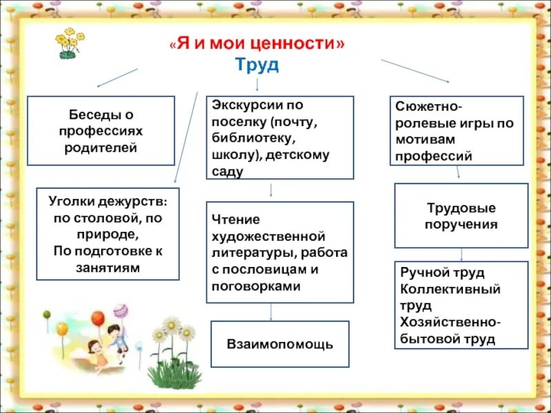 Ценность труда как значимой ценности общества конституция. Ценность труда. Труд ценность рисунок. Ценности трудового воспитания. Структура трудовых ценностей.