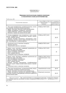 Госты на продукцию