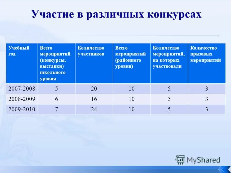 Количество принявших участие. Вопросы при переписи населения. Количество принявших участие. Количество принявших участие. Хиникс сколько это.