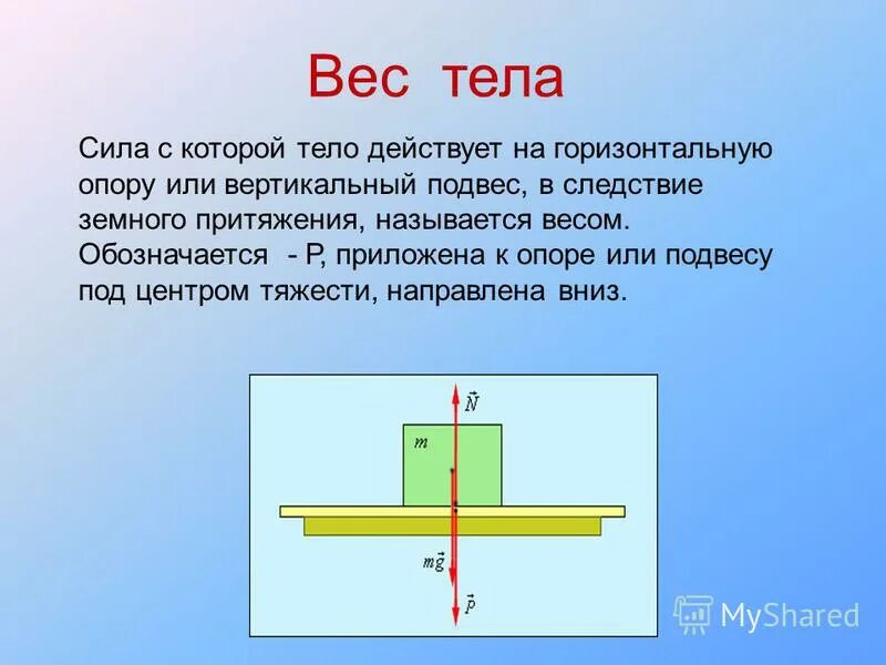 Направление сил действующих на тело. Сила с которой тело действует на горизонтальную опору или подвес. Силы которые действуют на тело. Вес тела действует на опору или подвес. Силы действующие на тело на подвесе.