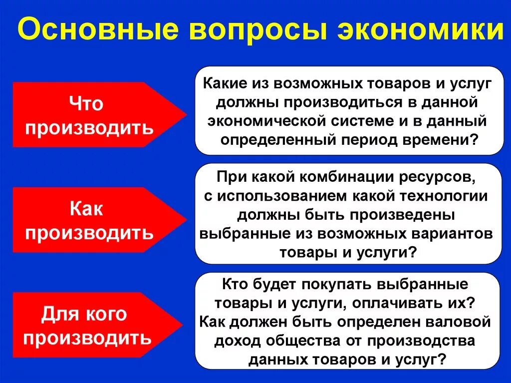 Ключевые вопросы в экономике