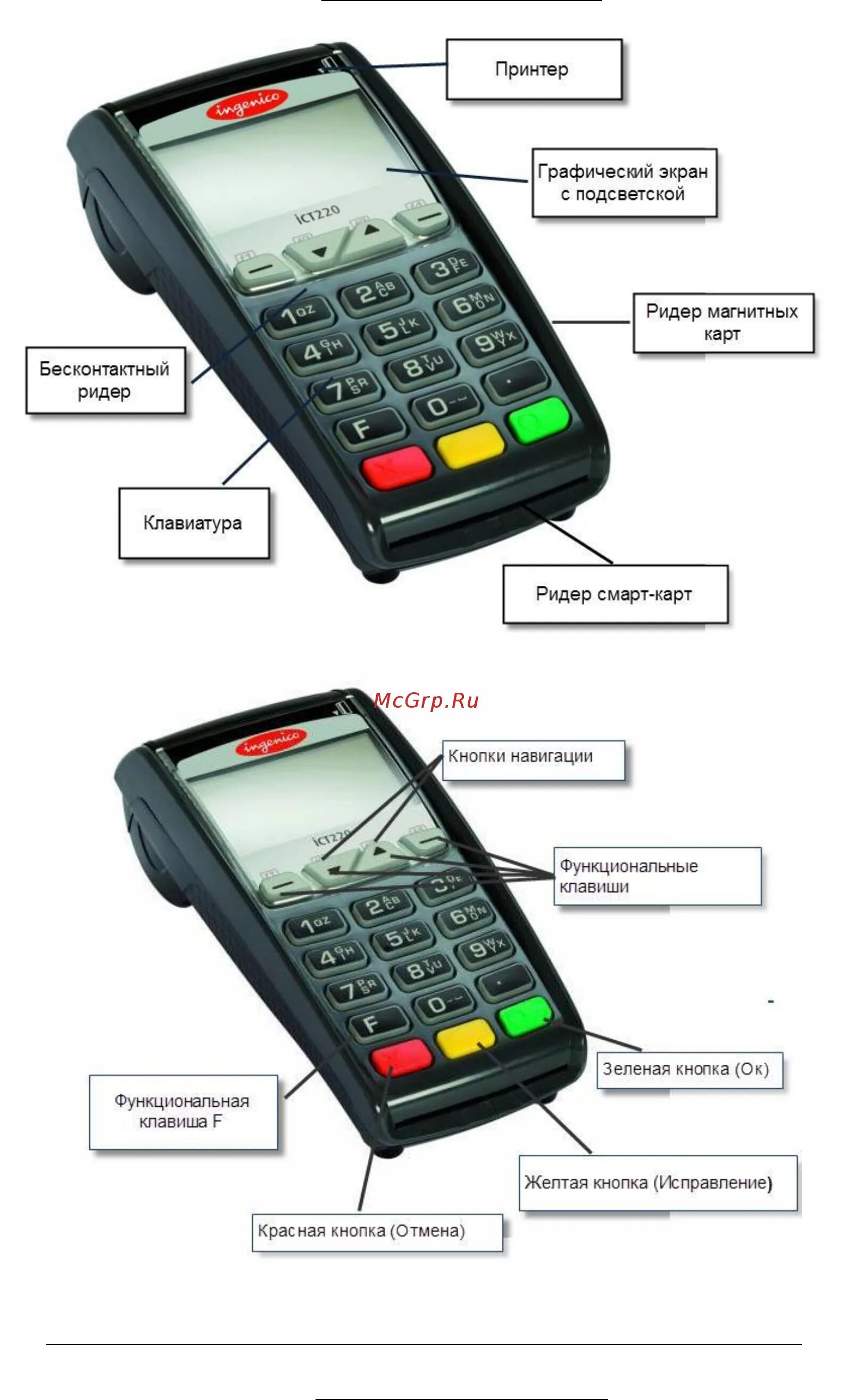 POS-терминал Ingenico ict220 GPRS С пин-падом Ingenico. Эквайринг Ingenico ict250. Ict220 терминал. Терминал Инженико iwl250 инструкция. Как использовать терминал